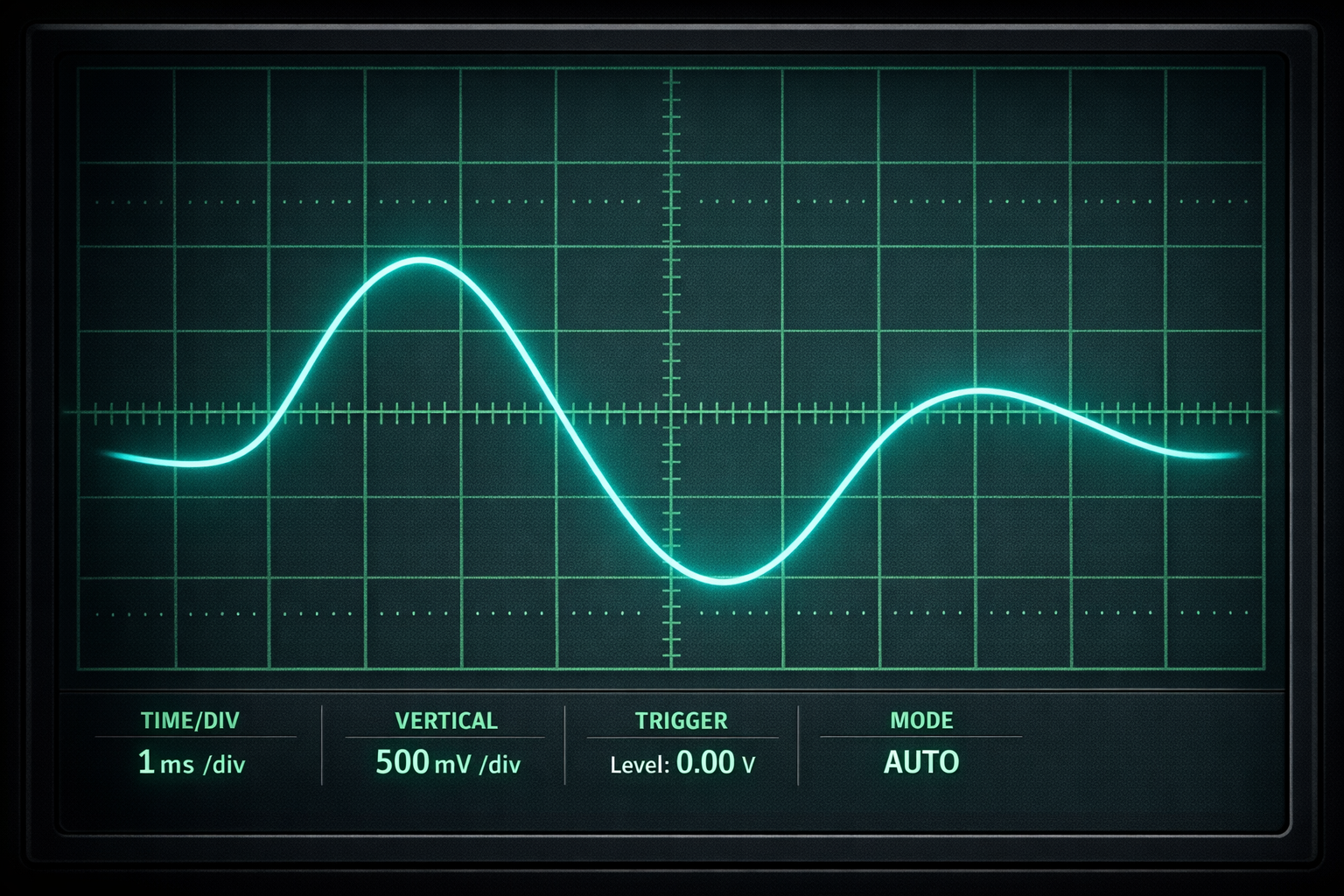Affichage oscilloscope de mesure